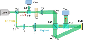 High-precision alignment of optoelectronic devices for optical phase ...