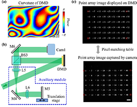 High-precision alignment of optoelectronic devices for optical phase ...