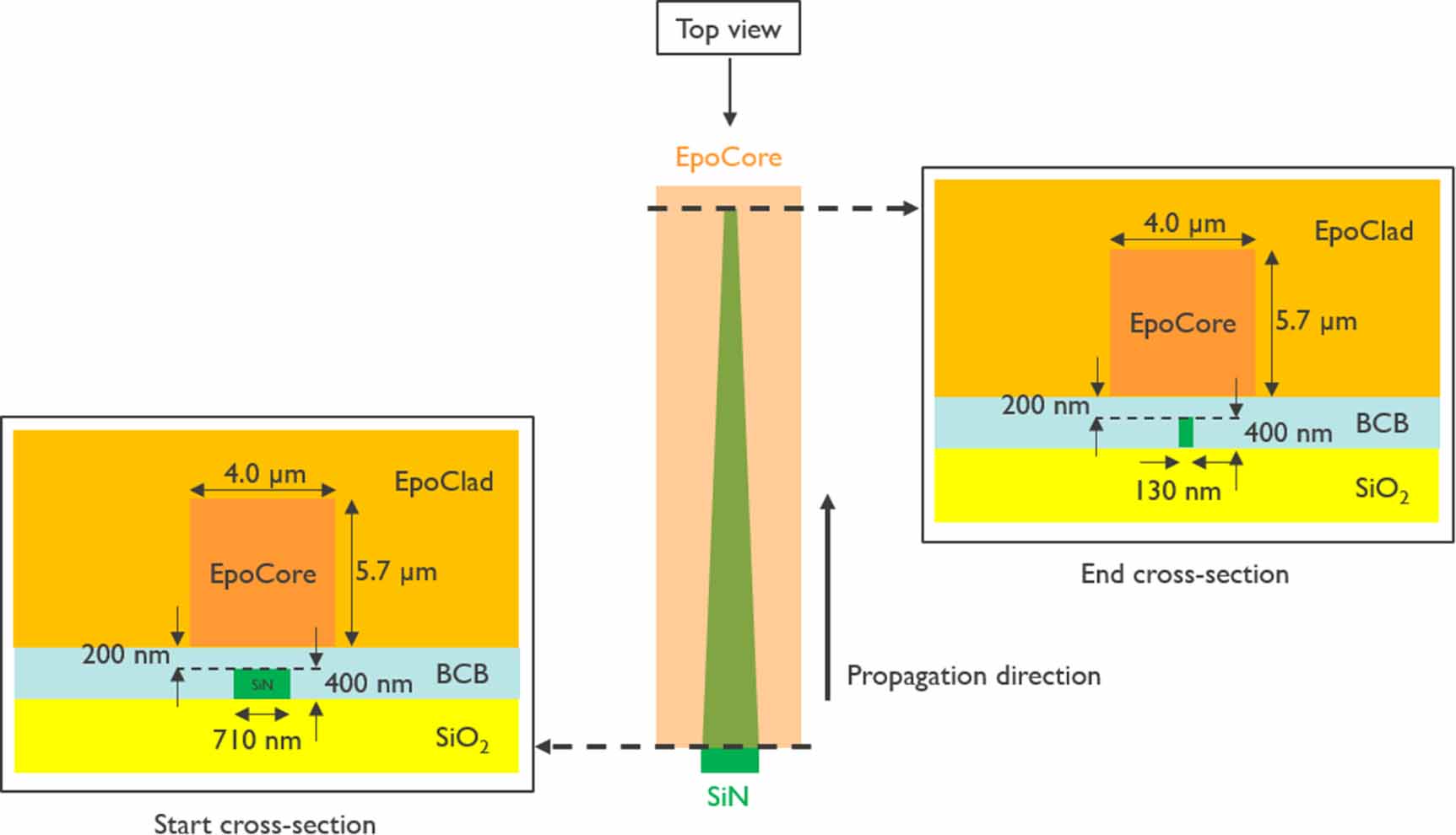 A methodical approach to design adiabatic waveguide couplers for ...