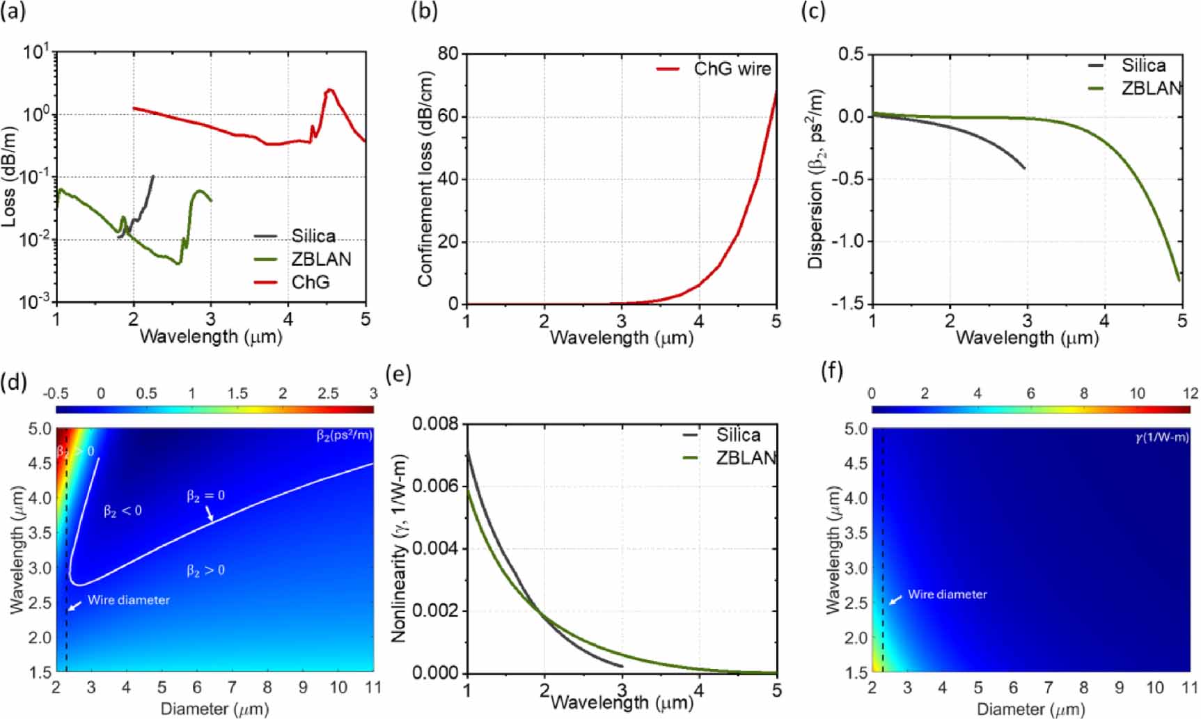 All-fiber coherent supercontinuum generation in a cascade of silica ...