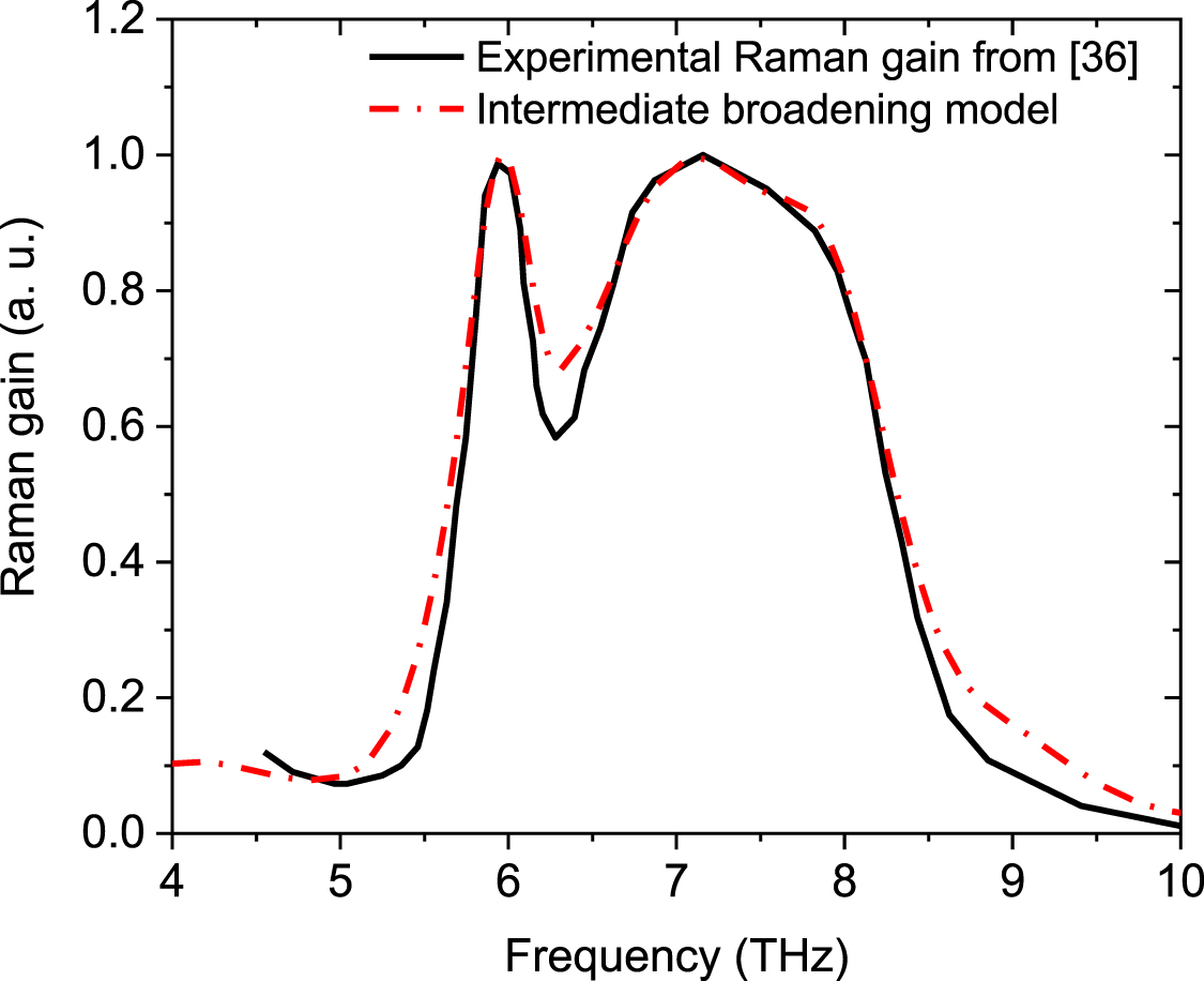 All-fiber coherent supercontinuum generation in a cascade of silica ...