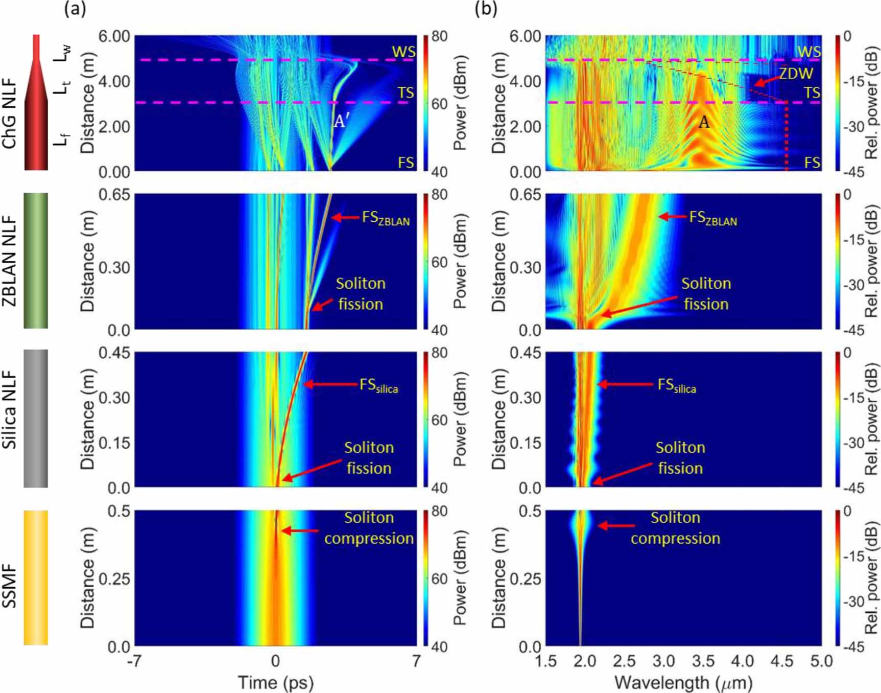 All-fiber coherent supercontinuum generation in a cascade of silica ...