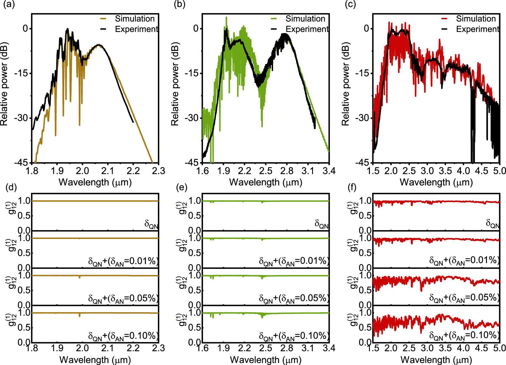 All-fiber coherent supercontinuum generation in a cascade of silica ...
