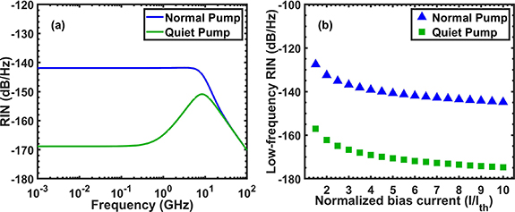 Improvement of optical noise in optical-injection-locked quantum dot ...