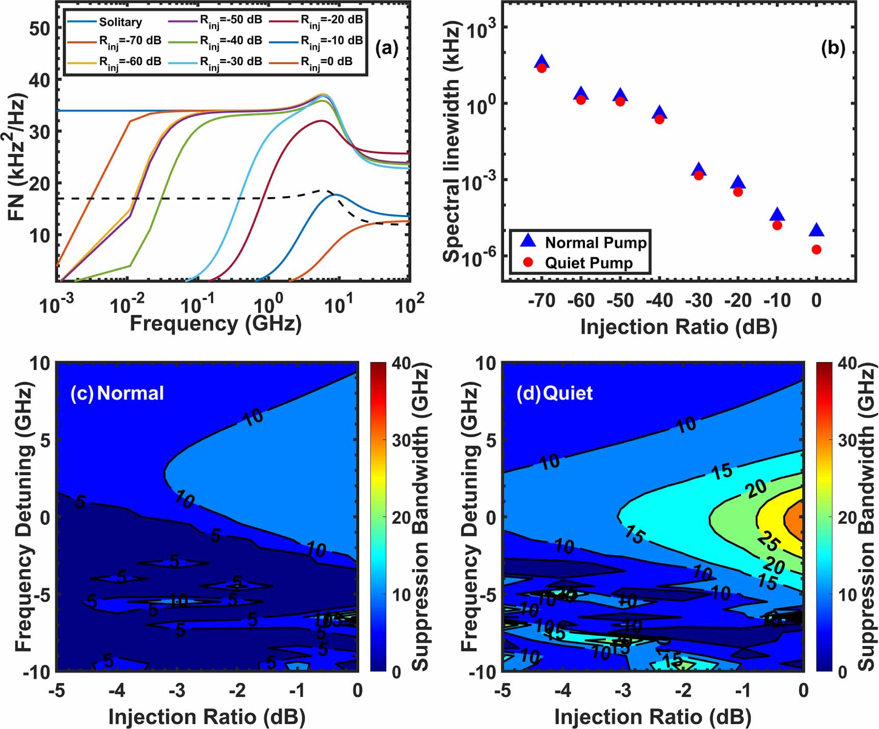 Improvement of optical noise in optical-injection-locked quantum dot ...