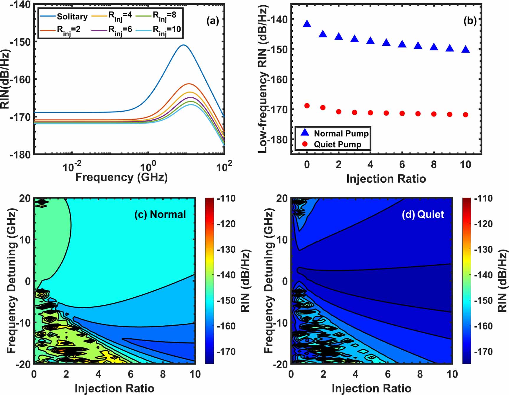Improvement of optical noise in optical-injection-locked quantum dot ...