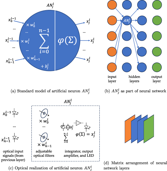 MicroLEDs for optical neuromorphic computing—application potential and ...