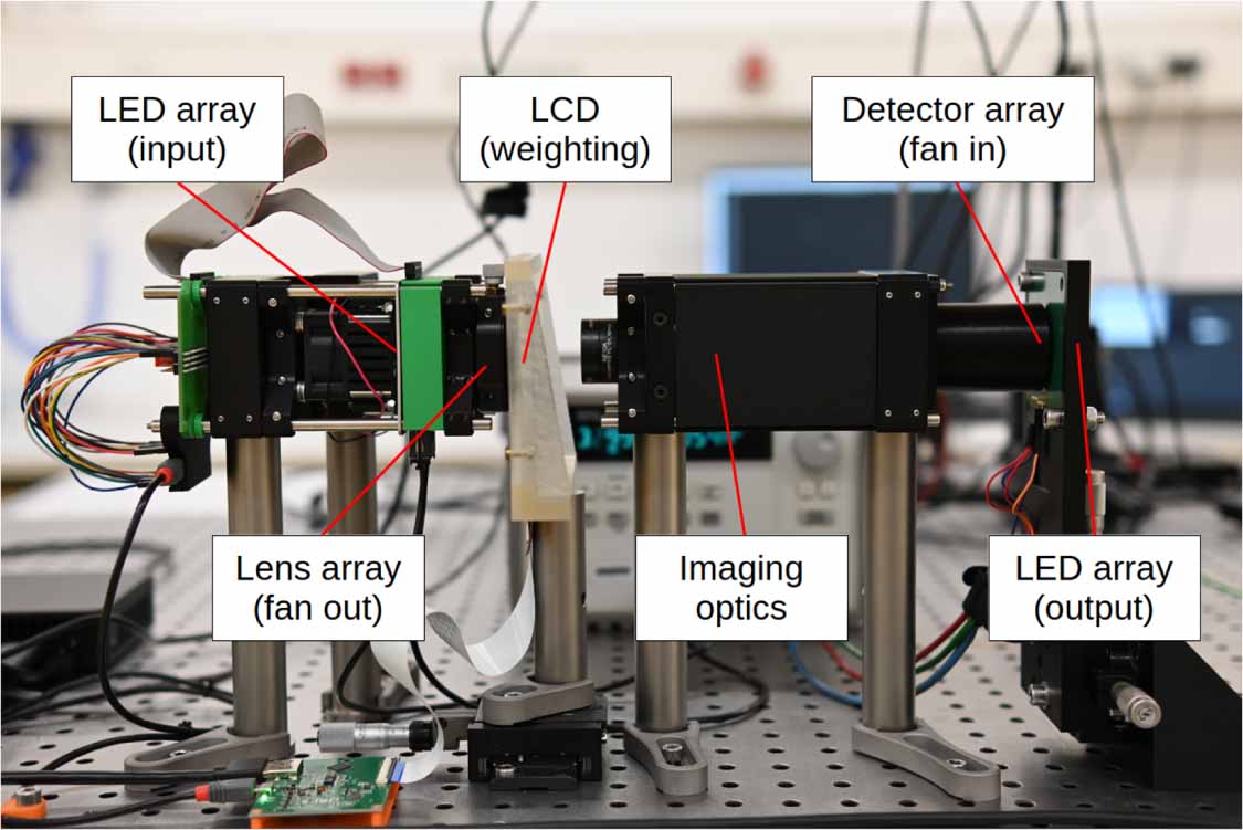 Micro Led Pixeloptics MicroLEDs for optical neuromorphic computing—application potential and ...
