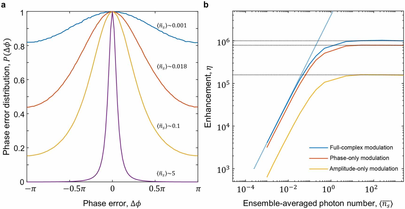 Monte Carlo simulation of interferometric measurement and wavefront ...