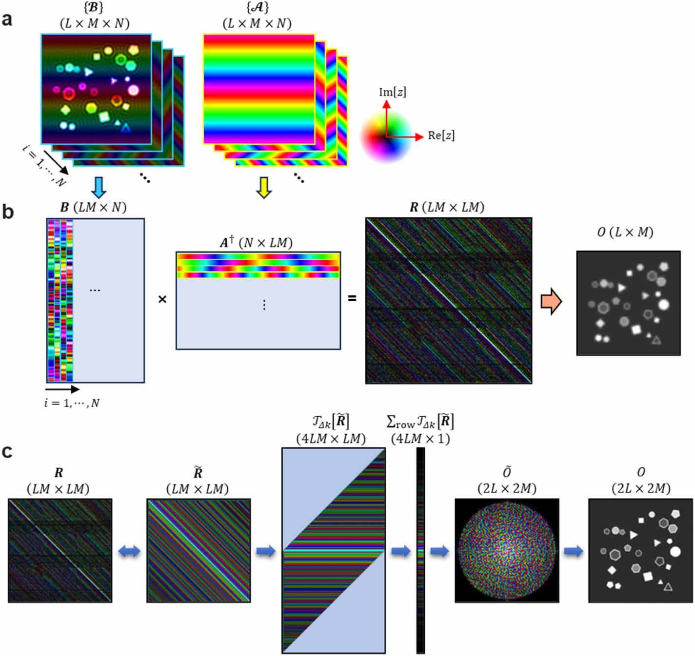 Implementation of reflection matrix microscopy: an algorithm ...