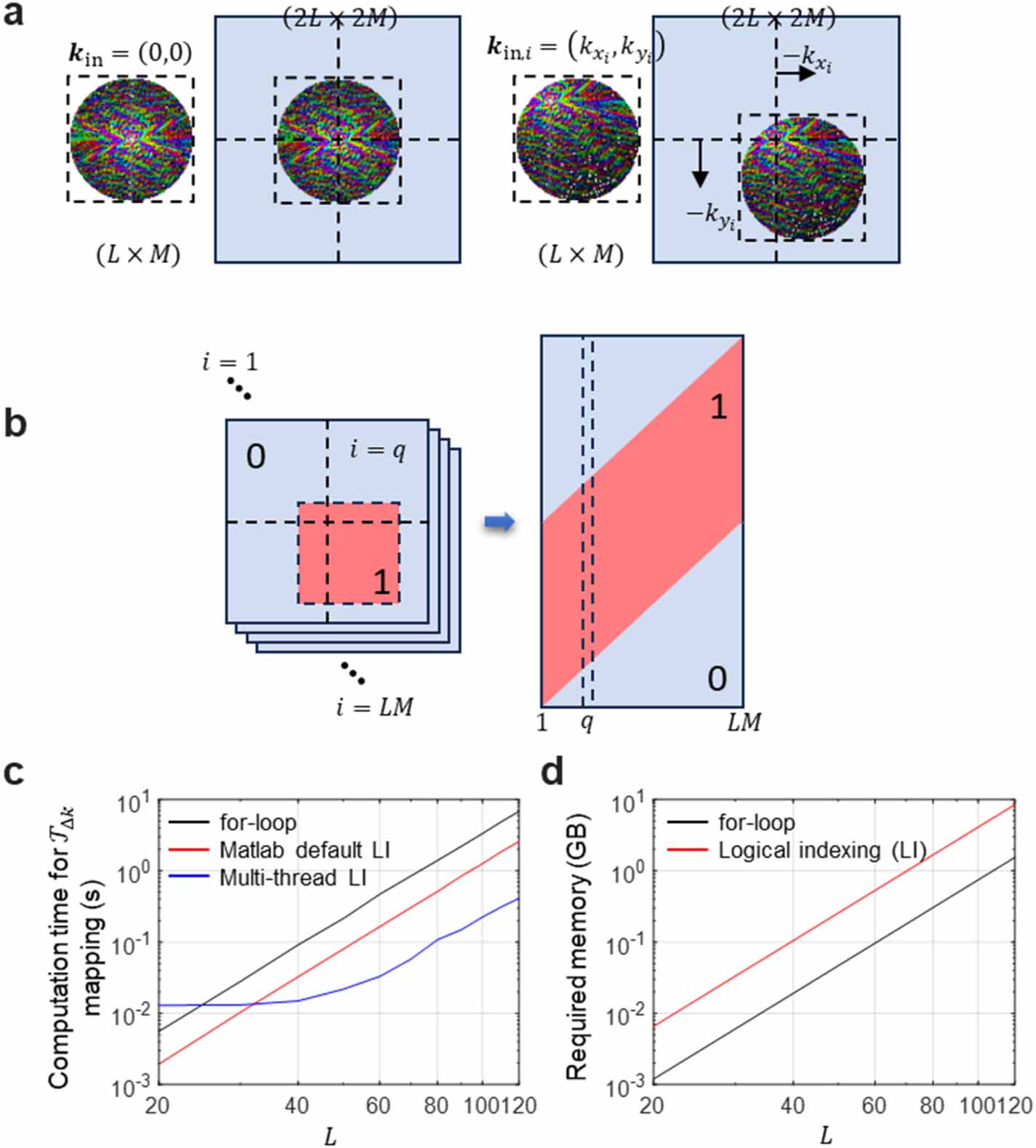 Implementation of reflection matrix microscopy: an algorithm ...