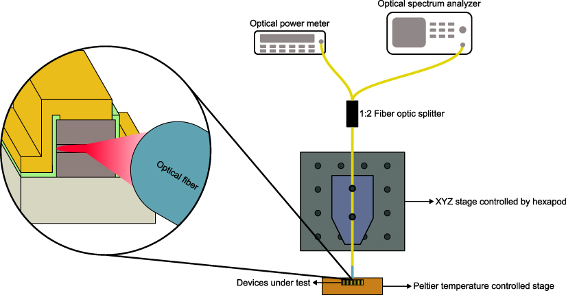 Investigating the optical degradation of InAs quantum dot lasers on ...