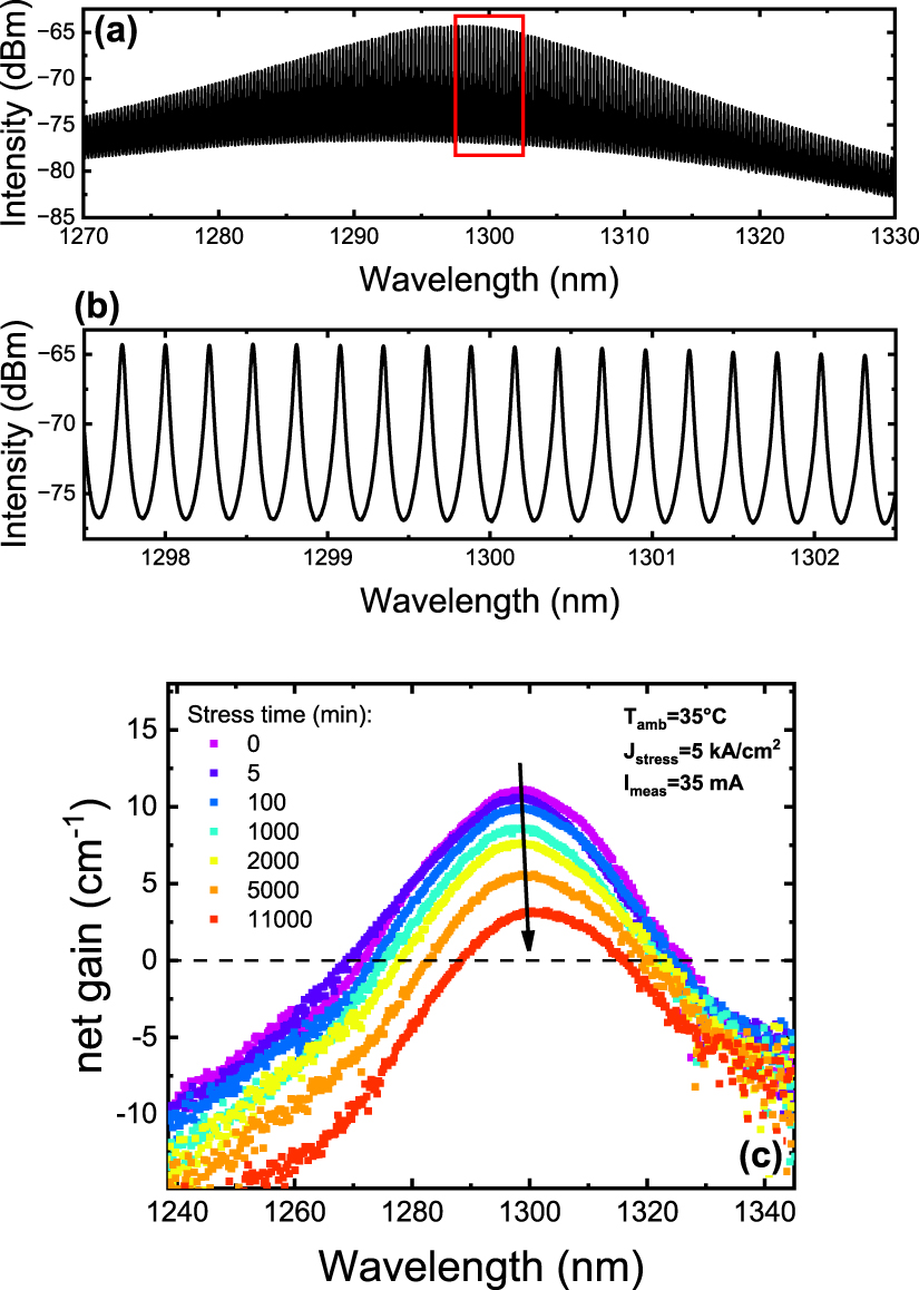 Investigating the optical degradation of InAs quantum dot lasers on ...