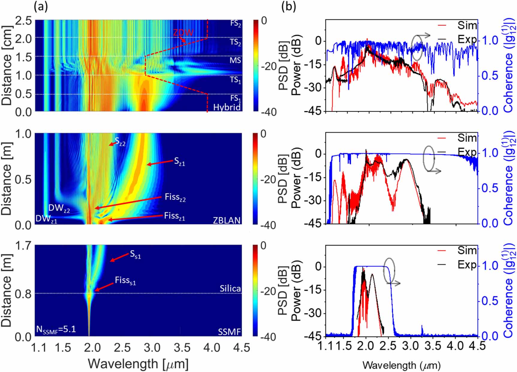 Broadband all-fiber mid-infrared supercontinuum generation in an As2S3 ...