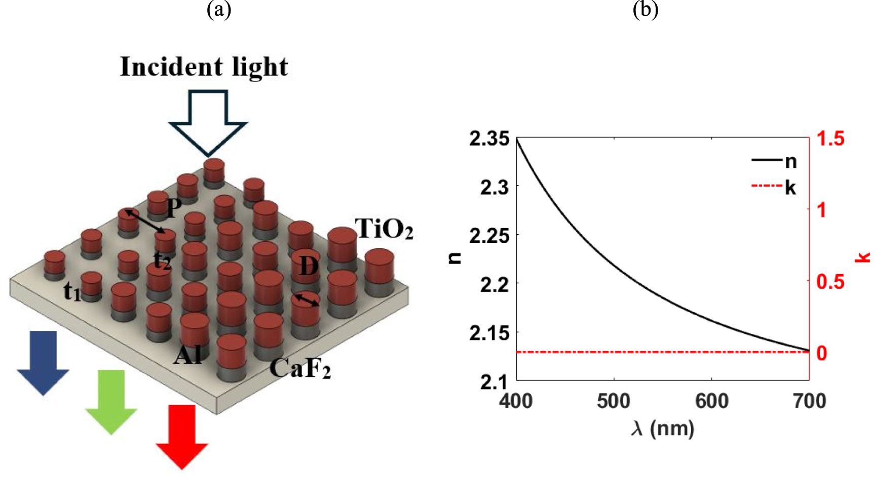 Design of hybrid metal-dielectric (Al–TiO2) metasurfaces RGB color ...