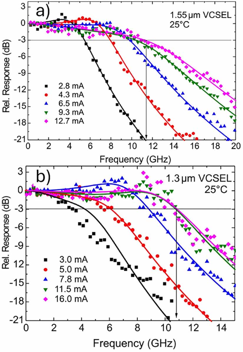 Long-wavelength VCSELs with buried tunnel junction: design optimization ...