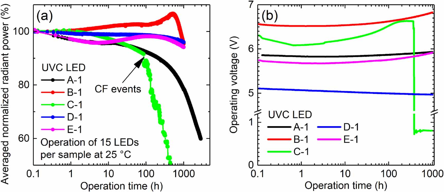 Efficiency- and lifetime-limiting effects of commercially available UVC ...