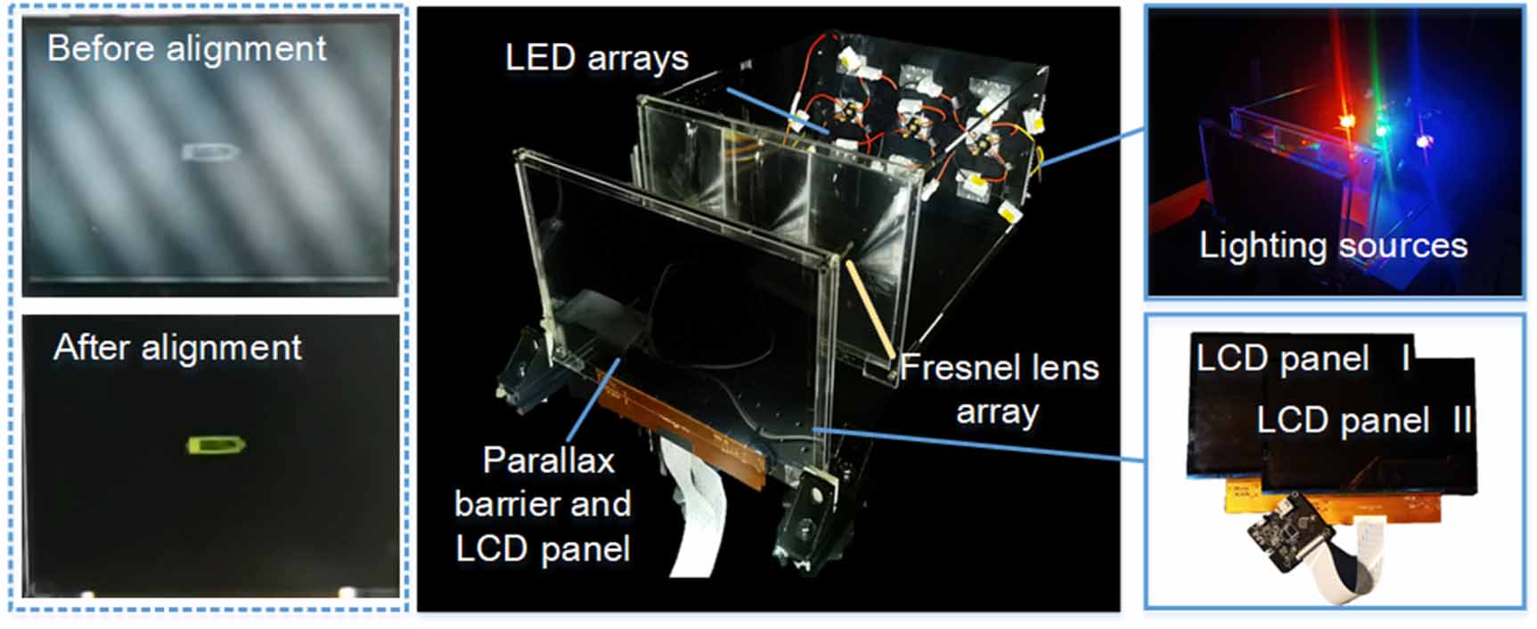 Moiré-free and high-resolution light field 3D display based on random ...