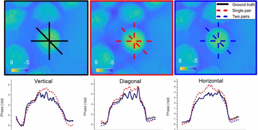 Quantitative differential phase contrast imaging system using FPGA for ...