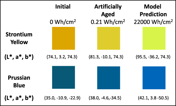 Light source classification and colour change modelling for ...