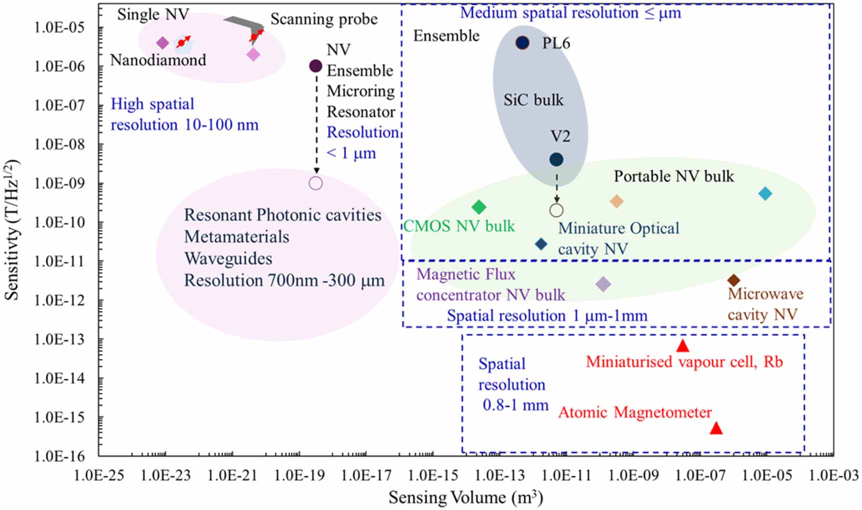 Chip-scale quantum sensors based on an integrated silicon carbide ...