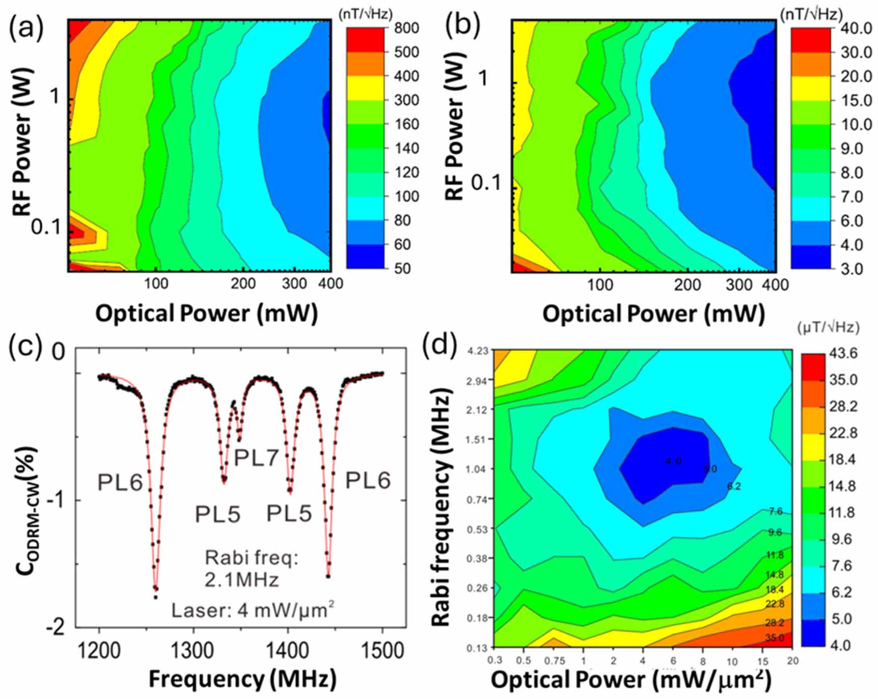 Chip-scale quantum sensors based on an integrated silicon carbide ...