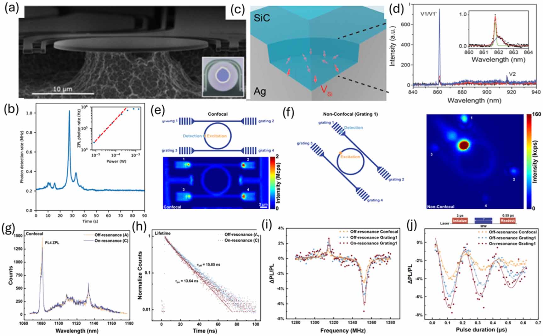 Chip-scale quantum sensors based on an integrated silicon carbide ...
