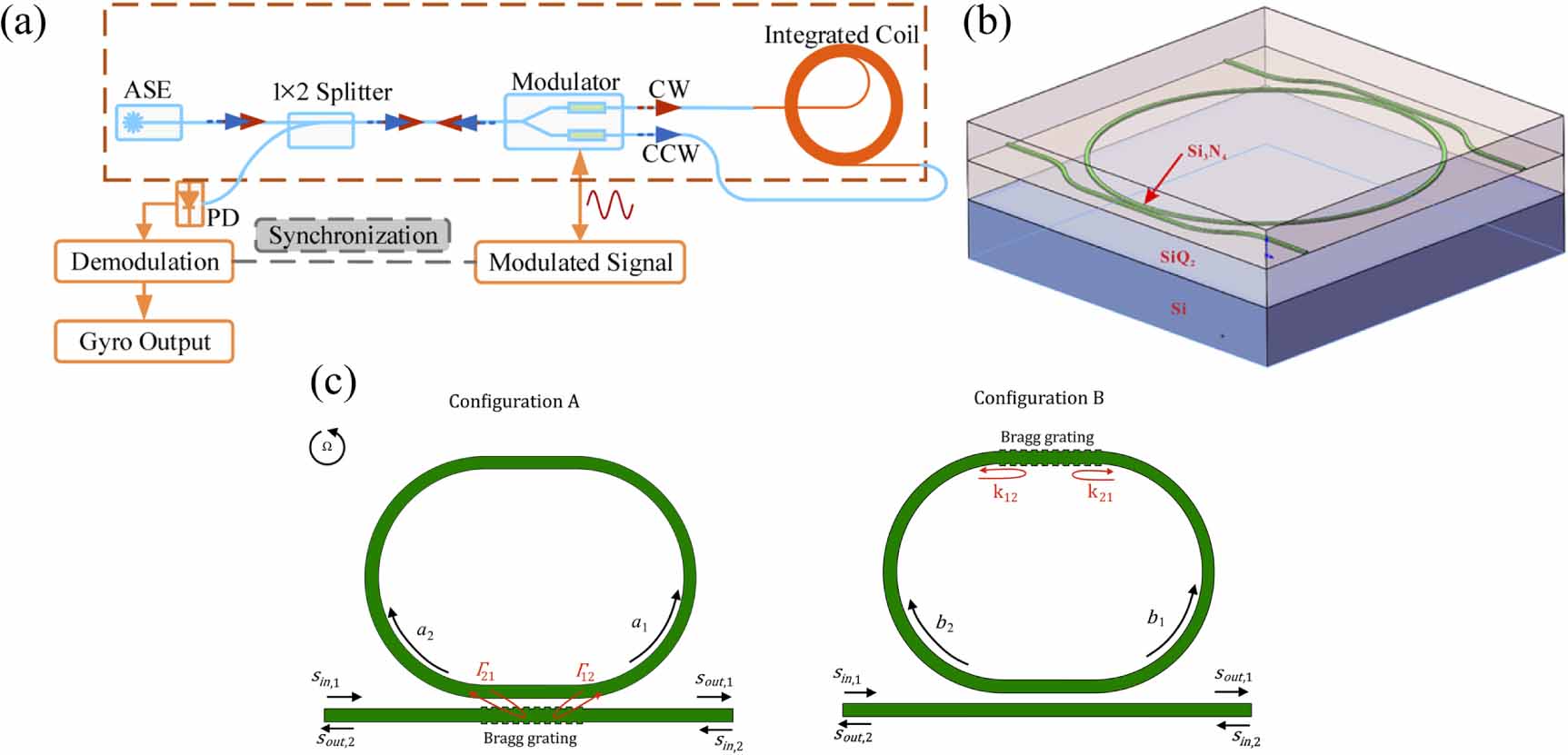 Integrated photonics for space communication and sensing - IOPscience