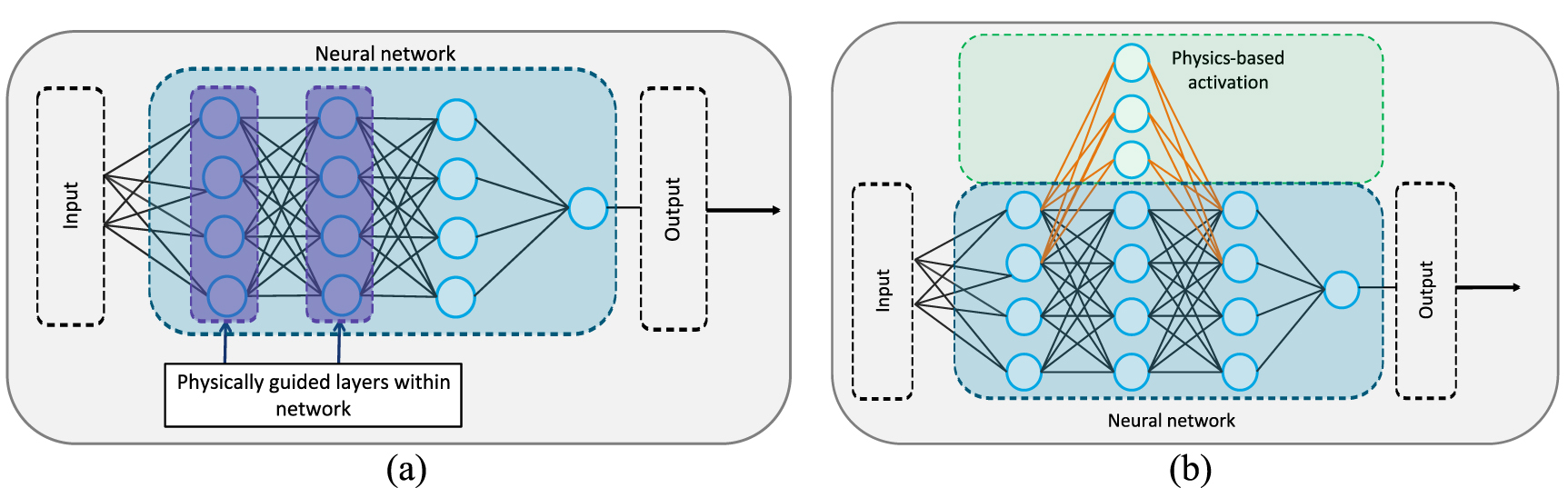 Advances in physics-informed deep learning for imaging data: a review ...