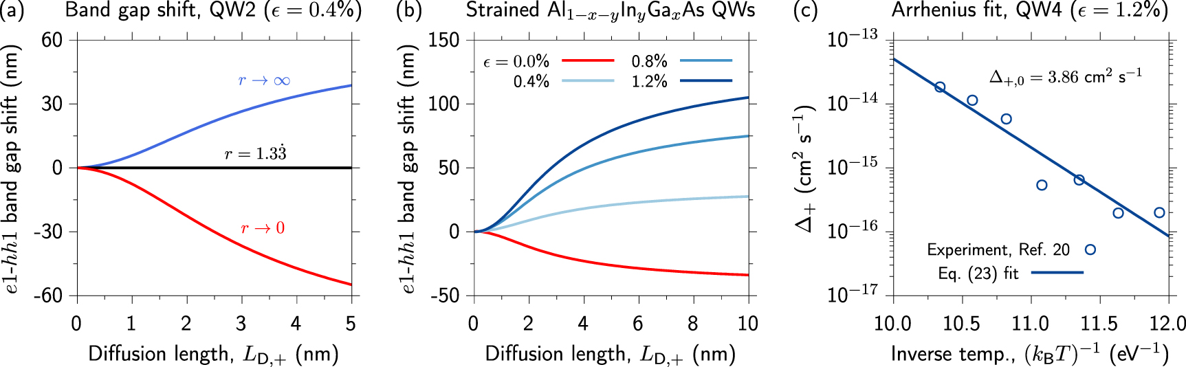 Multi-component diffusion theory of quantum well intermixing - IOPscience