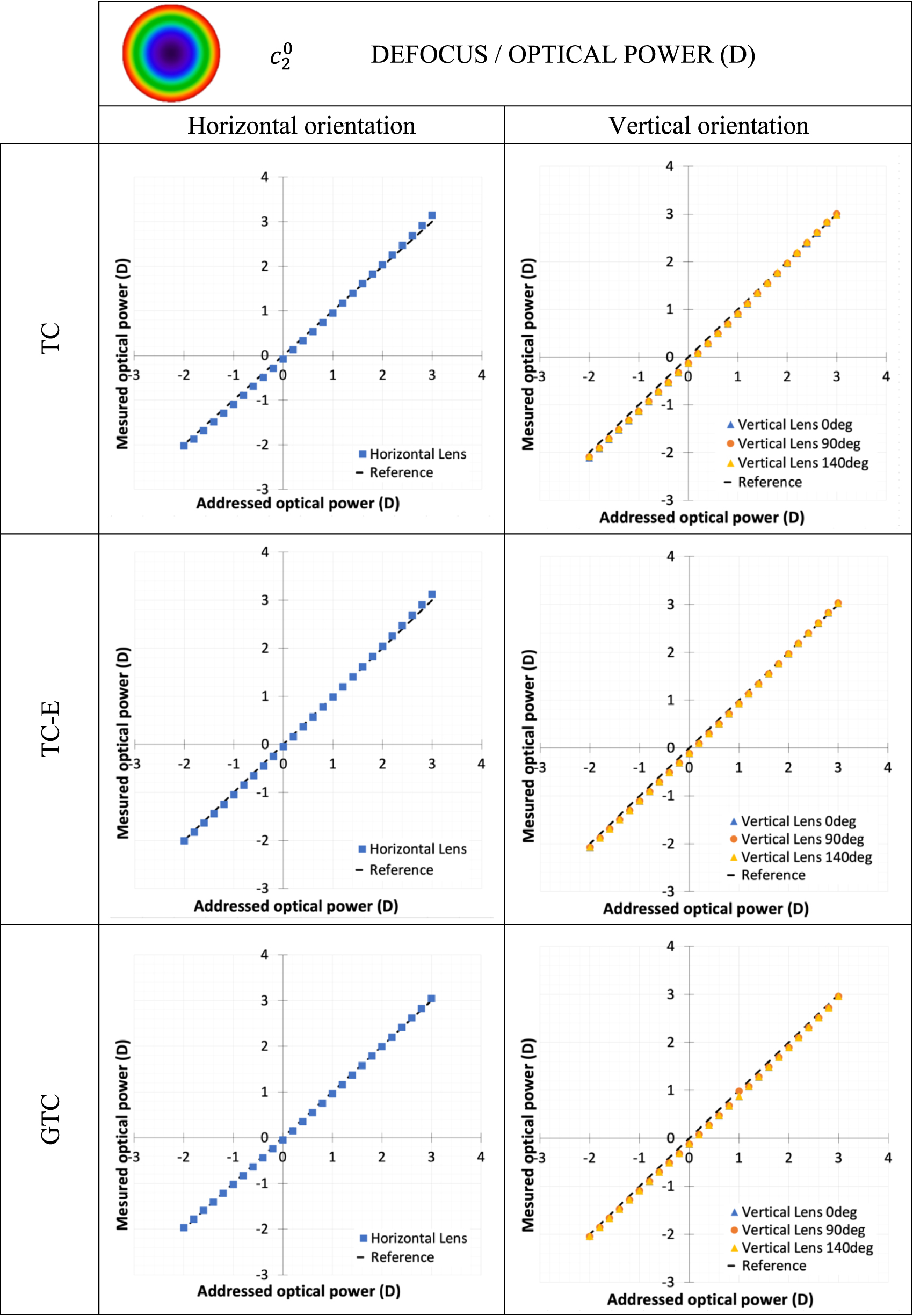 Wavefront analysis of a focus-tunable lens with gravity compensation ...