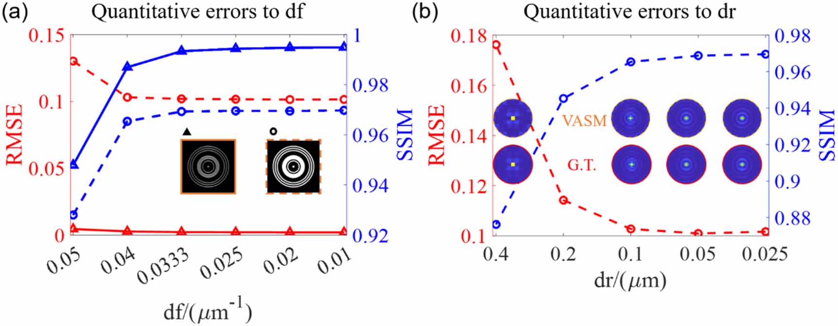 Generic full-vector angular spectrum method for calculating diffraction ...