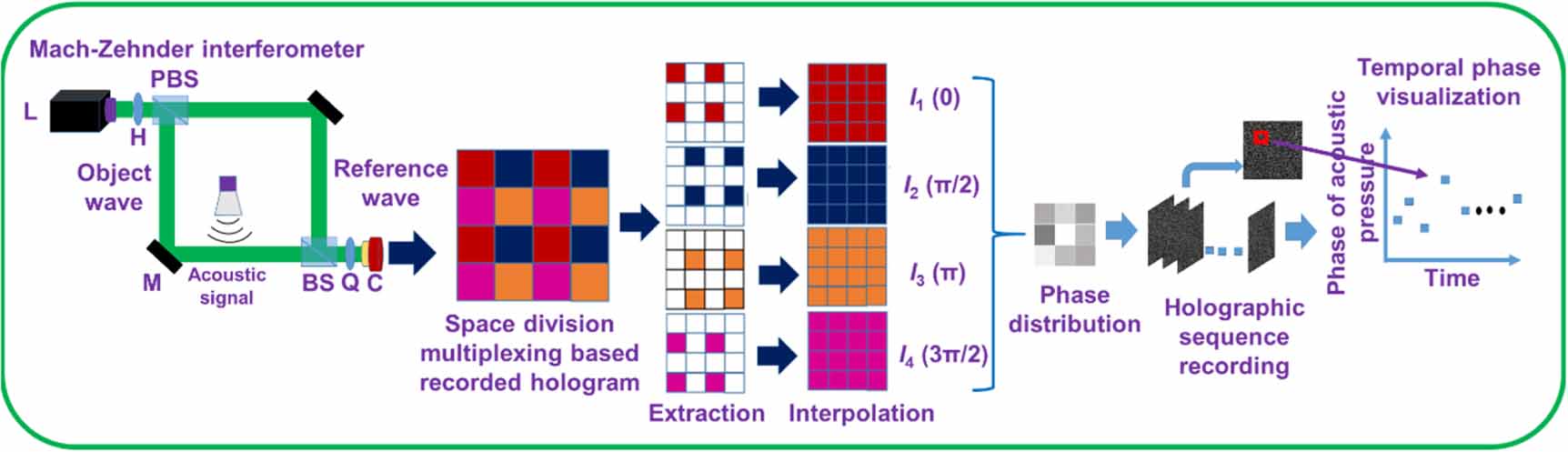 Array of vector vortex beam for audio security - IOPscience