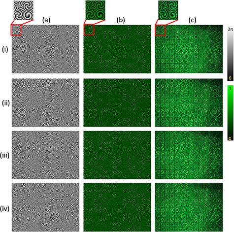 Array of vector vortex beam for audio security - IOPscience