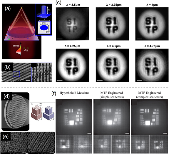 Meta-optical imaging at thermal wavelengths - IOPscience