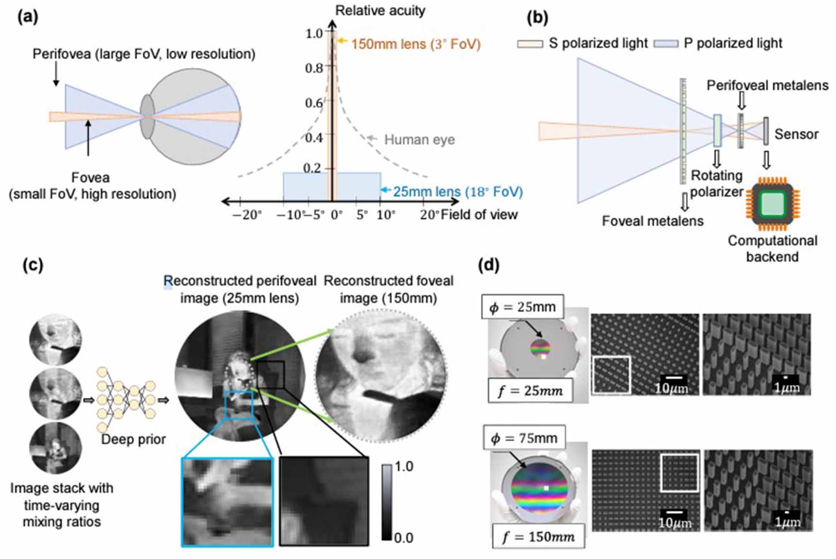 Meta-optical imaging at thermal wavelengths - IOPscience