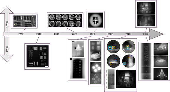 Meta-optical imaging at thermal wavelengths - IOPscience