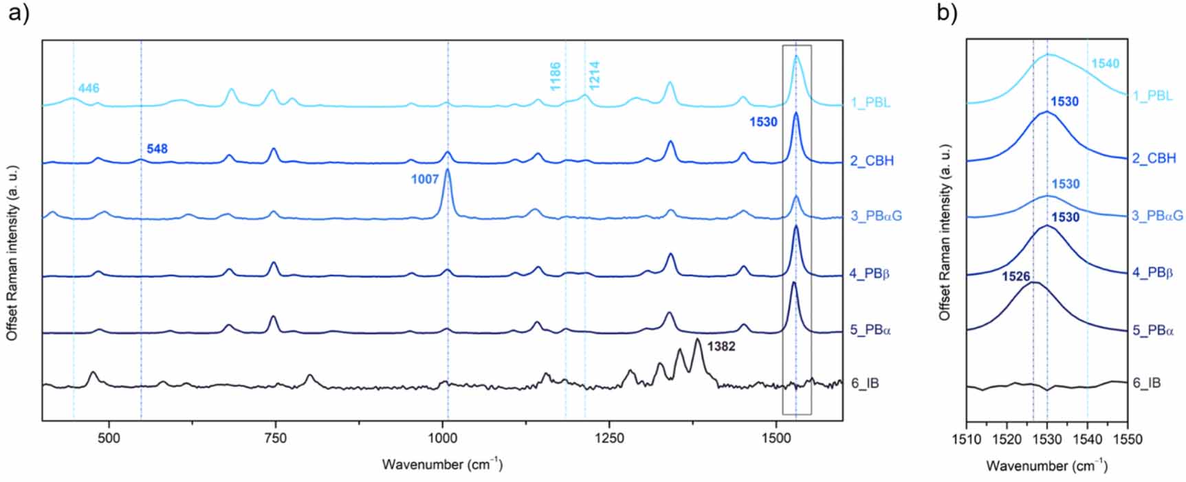Spatially registered 3D and sequentially shifted Raman mapping for ...