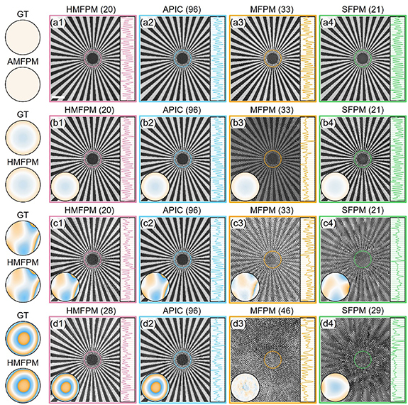 Hybrid-illumination multiplexed Fourier ptychographic microscopy with ...