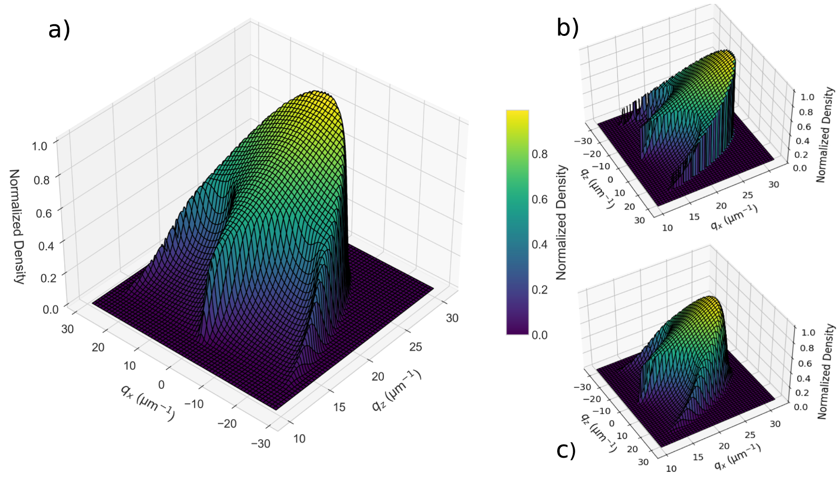 Monte-Carlo simulation of the three dimensional transfer function for ...