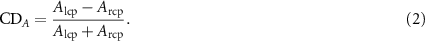 Equation (2)