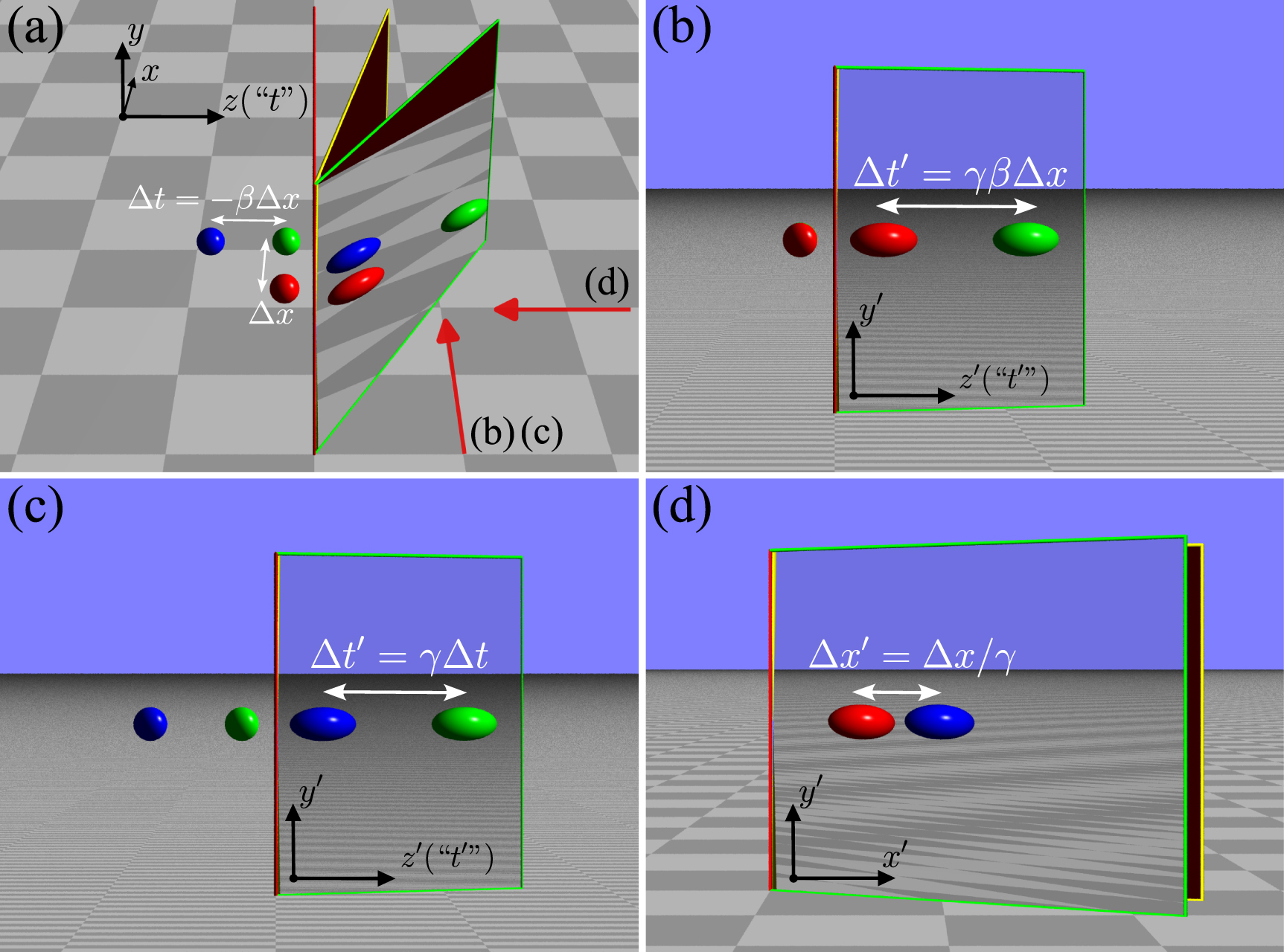 3 Lens Rotation Image rotation about the axis of view via skew lenses and special ...
