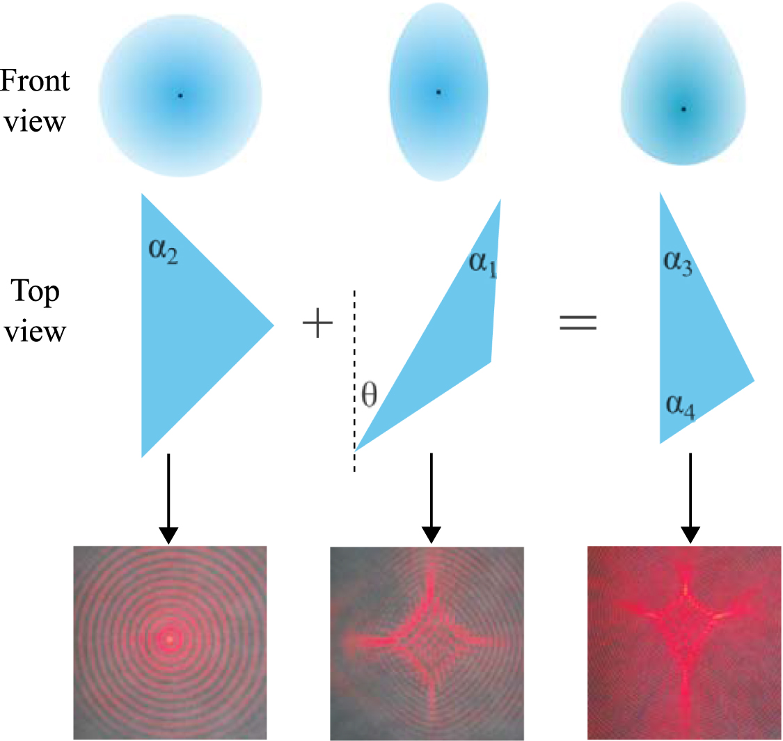 Phase-retrieval of thermal lenses from an intensity-only reconstruction ...