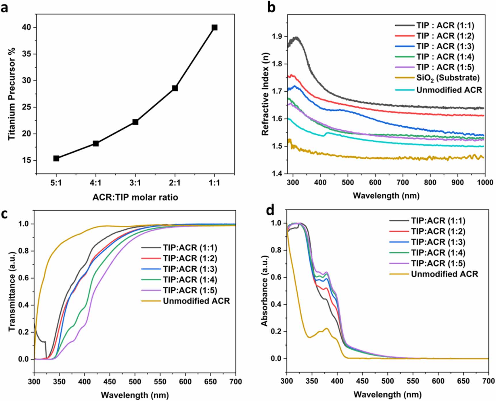 Microfabrication of high-refractive-index titanium 2D and 3D photonic ...