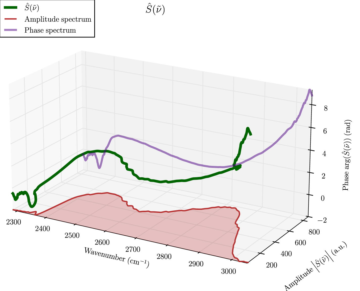 Dispersion in nonlinear interferometry: implications for optical ...