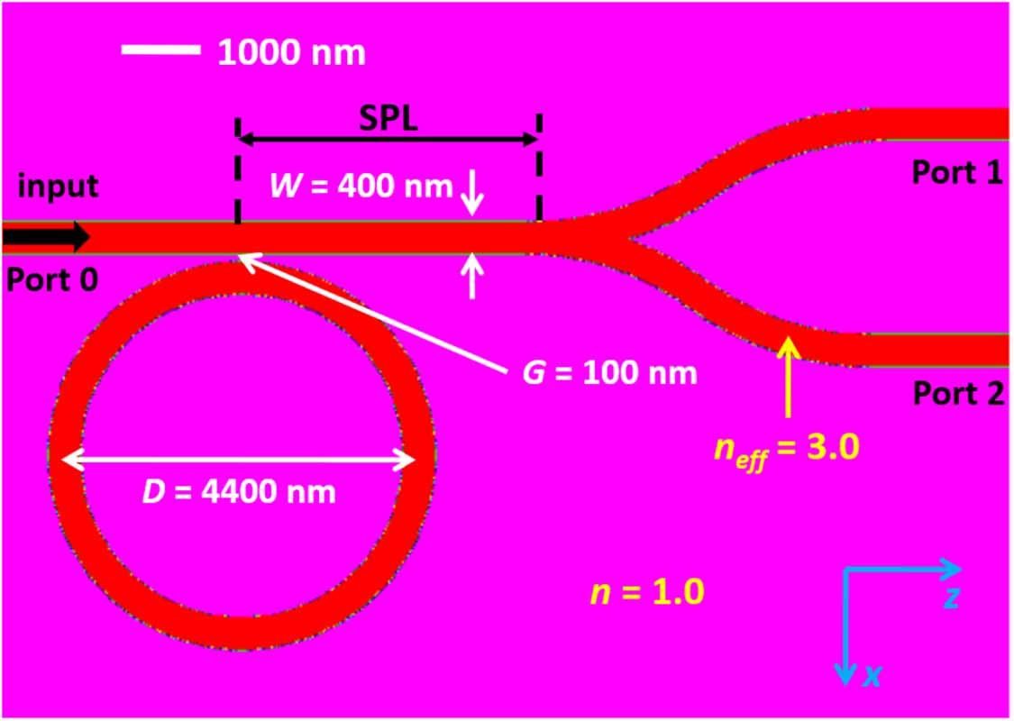 Novel wavelength selection effect based on the ring resonator mediated ...