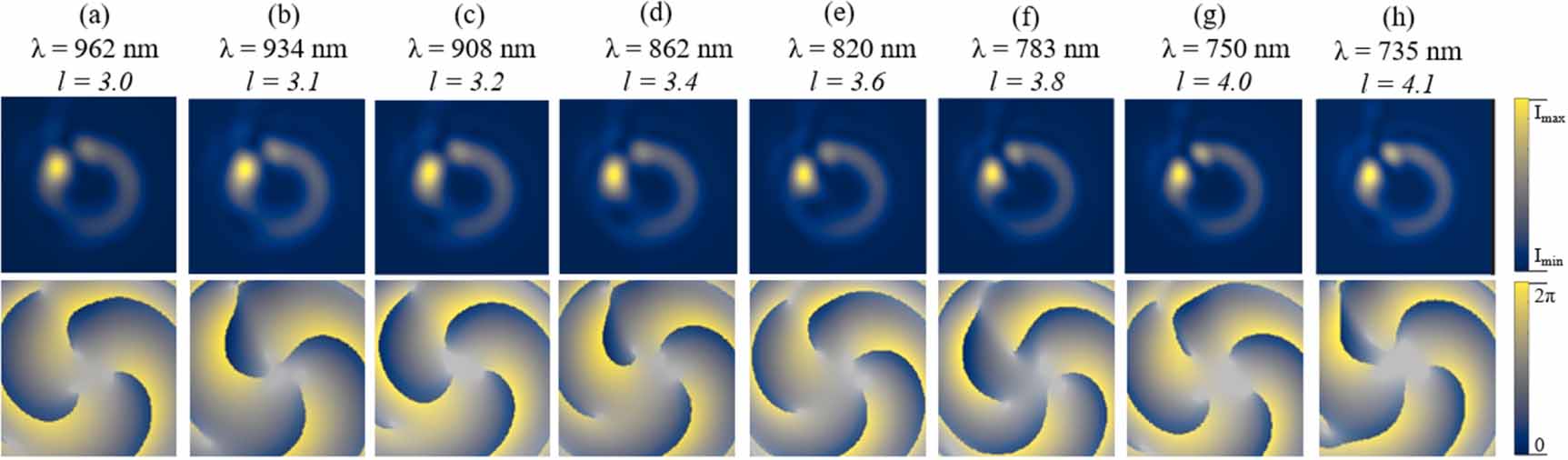 Development of flat-surface nanostructured phase components for the ...