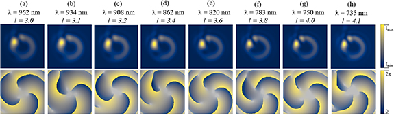Development of flat-surface nanostructured phase components for the ...