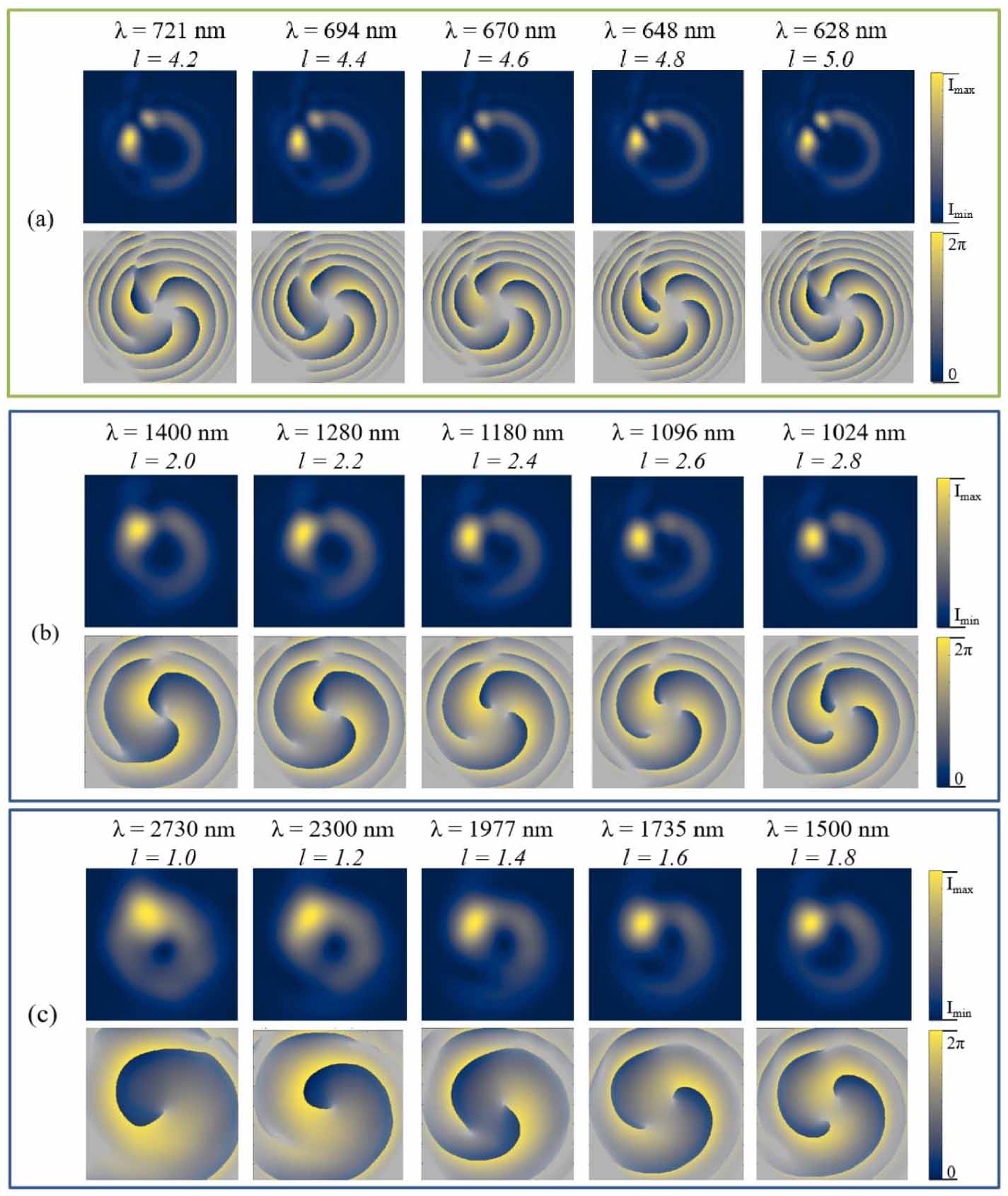 Vortex Phase Pattern Development of flat-surface nanostructured phase components for the ...