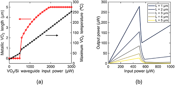 Broadband and ultra-compact all-optical nonlinear activation function ...